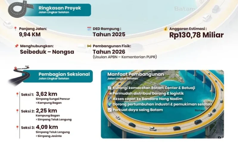 Proyek Strategis Jalan Lingkar Selatan, Amsakar-Li Claudia Tingkatkan Konektivitas Antar Wilayah
