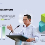 Kepercayaan Investor Domestik dan Asing Meningkat, Investasi Batam Capai Rp 17,4 Triliun