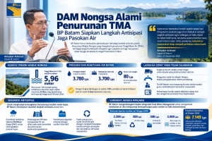 Pantau Ketat Kondisi Waduk Nongsa, BP Batam Siapkan Langkah Antisipatif